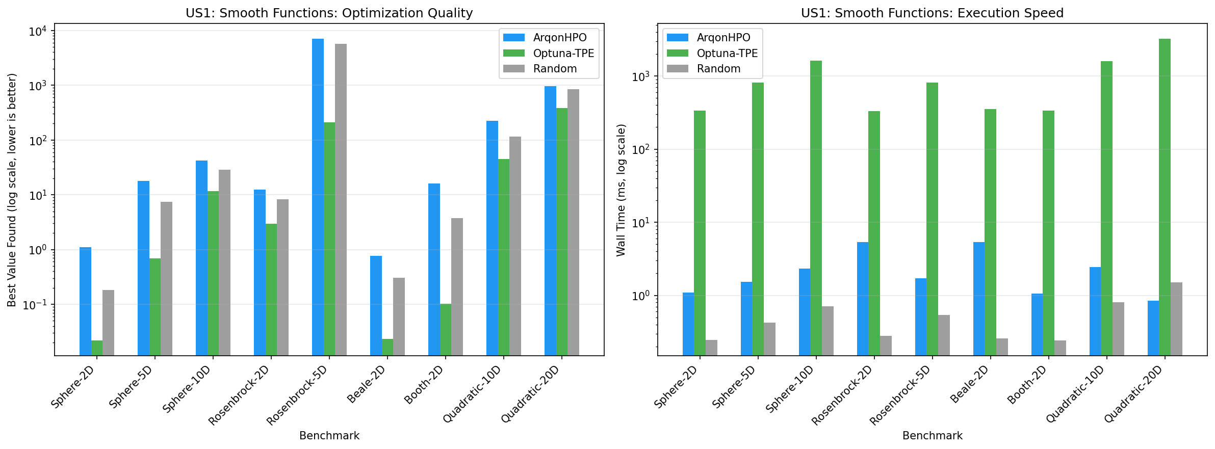 US1 Comparison