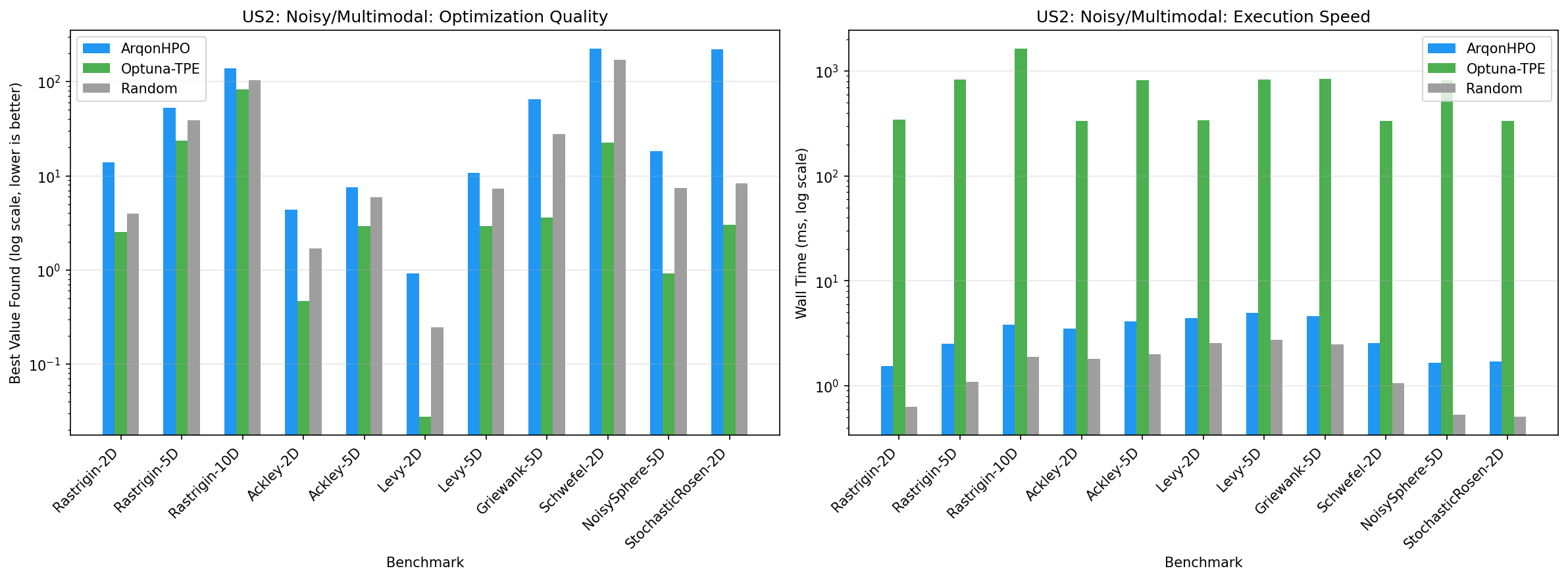 US2 Comparison