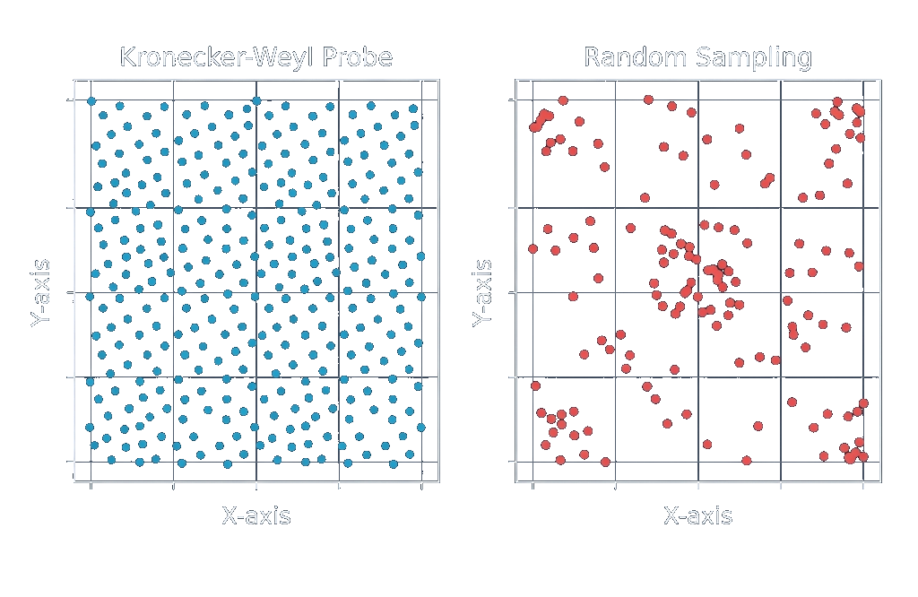 Probe Lattice Pattern